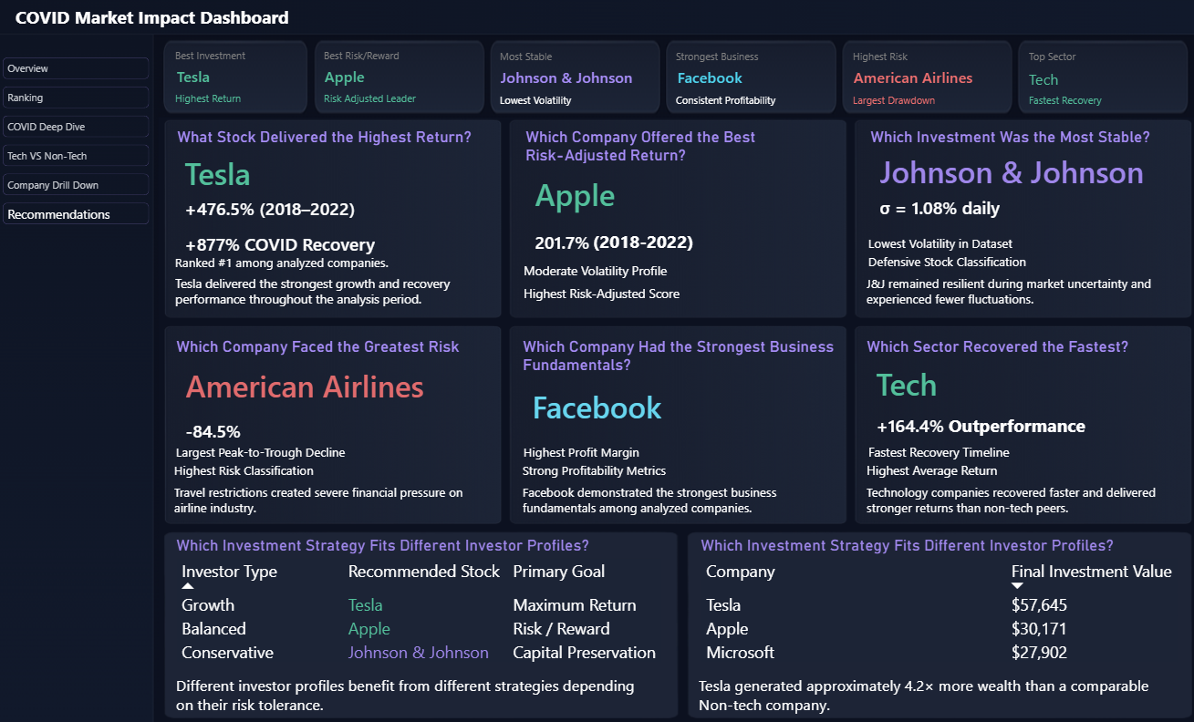 Recommendations Page